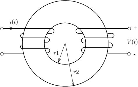A Toroidal Transformer Used In Power Electronics The Outer Inner