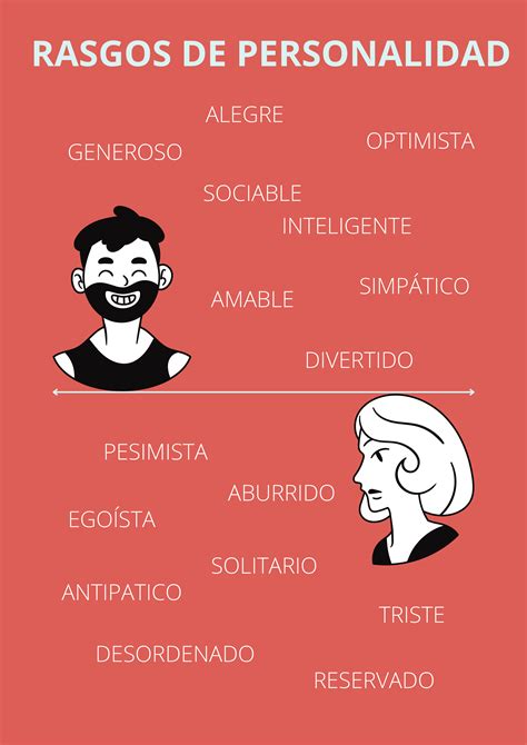 Infographic 8 Personality Traits Aprende Español