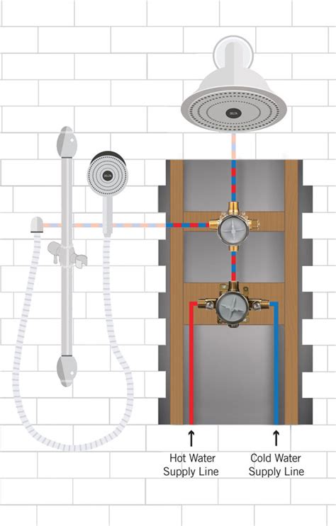 How To Plumb Multiple Shower Heads Diagram General Wiring Diagram