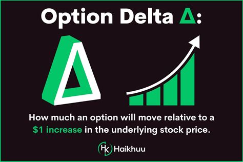 Option Delta Formula Meaning And Calculation Explained — Haikhuu Trading