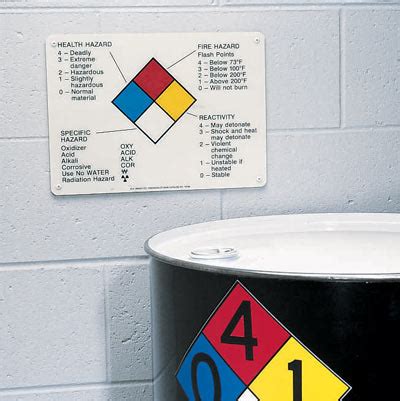 Hazardous Waste Label Requirements Epa Rcra Brady
