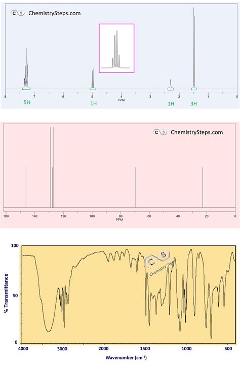 NMR Spectroscopy Practice Problems