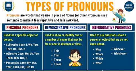 What Is A Pronoun 7 Types Of Pronouns Examples And Exercises Esl Grammar