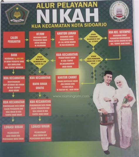 Jadi hal ini sinergi dengan program cakupan akta kelahiran, lanjutnya. Cara Mengurus Surat Nikah Di Catatan Sipil Surabaya ...