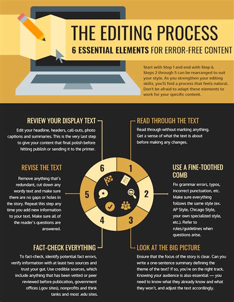 6 Essential Elements Of The Editing Process