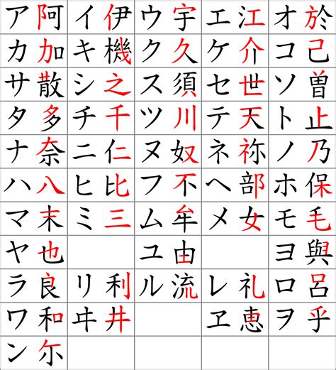 Hiragana Katakana Kanji The Three Infamous Japanese Alphabets