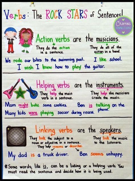 Types Of Verbs Anchor Chart With A Freebie Verbs Anchor Chart