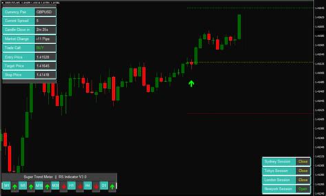 Download Profitable Strategy Trading System For Mt4 In 2022 Trading