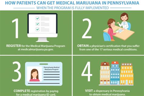 Getting a card gives you legal access to marijuana based products without facing any troubles with the law. Here's How to Sign Up for a Pa. Medical Marijuana Card - Philadelphia Magazine