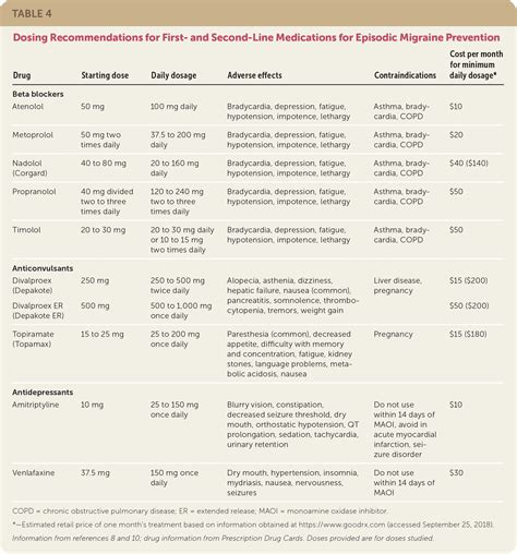 Migraine Headache Prophylaxis Aafp