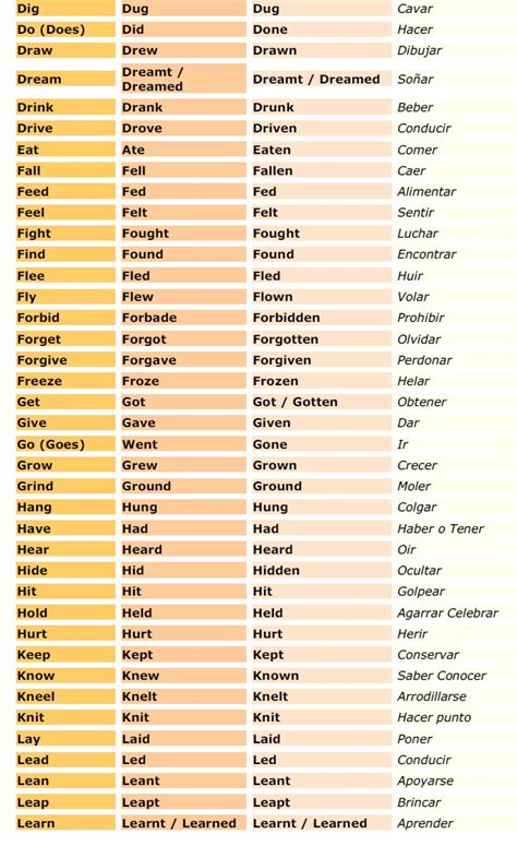 Lista De Verbos Irregulares Ingles