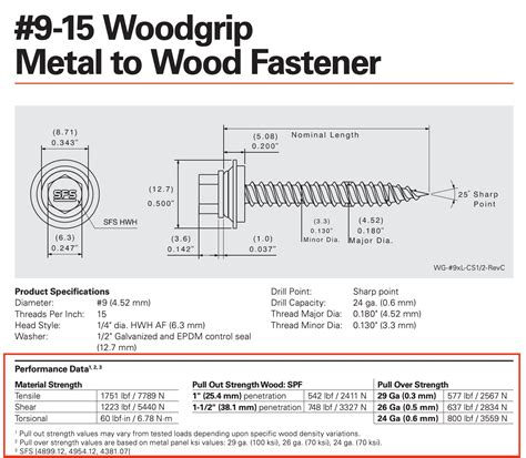 Choosing The Best Wood Screw Size Strength And More Sfs Sfs Group