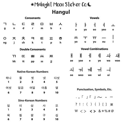 HANGUL PACK / / Koreanisch Alphabet Schrift / / .svg AI .eps | Etsy