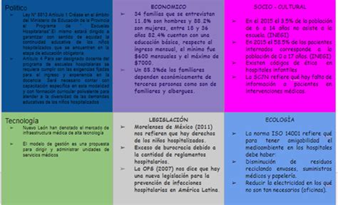 •asuntos ecológicos / ambientales la empresa no tendrá mayor impacto en el medio ambiente, por lo tanto las regulaciones en materia ambiental no requerirán de un estudio detenido. on emaze