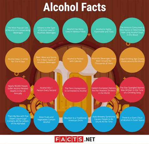 Top 20 Alcohol Facts Effects Types History And More