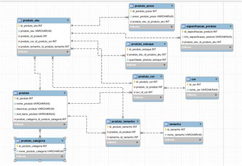 Arriba 41 Imagen Mysql Modelo Relacional Abzlocal Mx