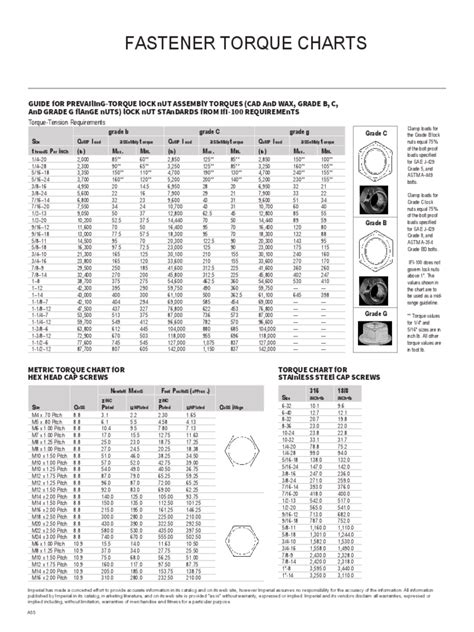 2021 Bolt Torque Chart Fillable Printable Pdf And Forms