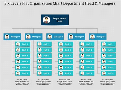 Flat Organizational Chart Template