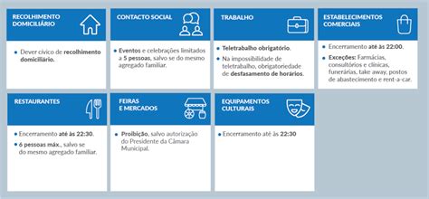Espetáculos culturais até às 22:30; Medidas Covid-19 para concelhos de risco elevado - Better ...