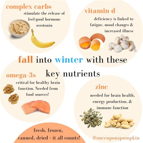 4 Key Nutrients To Include In Your Diet In The Winter Once Upon A Pumpkin