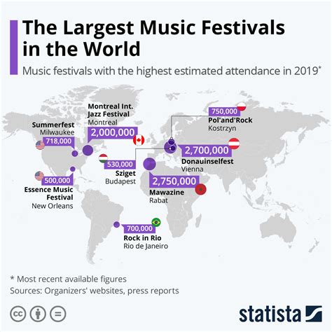 Chart The Largest Music Festivals In The World Statista