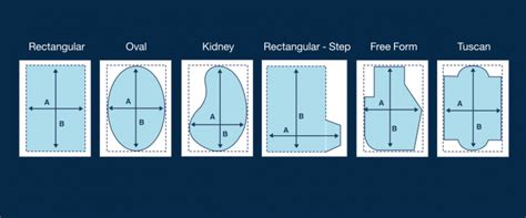 Maybe you would like to learn more about one of these? How to calculate your required pool cover size » Swimming ...