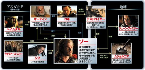 ンパ 母子相姦 麻美ゆま ナンパ 六十路 ガチレイプ 変態 ntr 無理やり中出し 明日花キララ 痴女 ハメ撮り レズ 三上悠亜 潮吹き アニメ m男 母 フェラ 肉便. Amazon.co.jp: マイティ・ソー特集