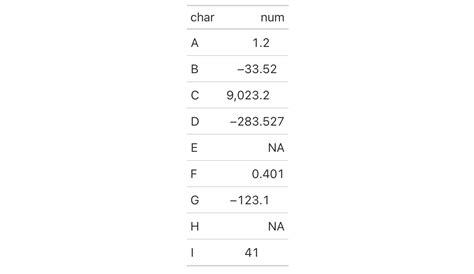 Align All Numeric Values In A Column Along The Decimal Mark — Cols