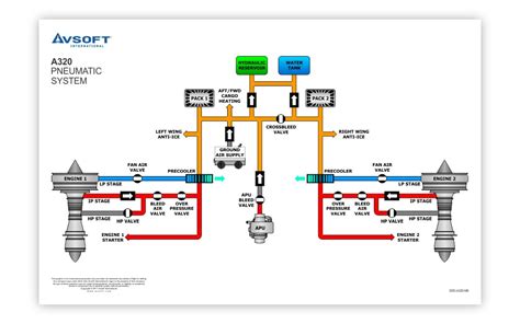 Airbus A320 System Diagrams Avsoft Aviation Training Courses For