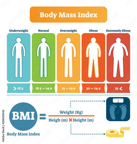 Body Mass Index Table With Bmi Formula Example Health Care And Fitness