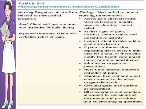 Nursing Process