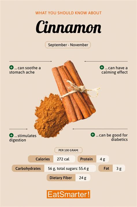 Cinnamon Eat Smarter Usa