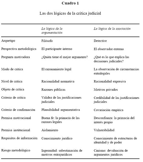 Imparcial es un término que se aplica sobre todo en el ámbito de la aplicación de justicia para referirse al ideal de que. Argumentos y observaciones: de críticas internas y ...