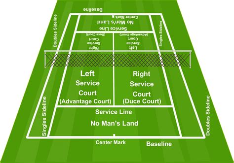 Tennis Court Diagram Clickhowto