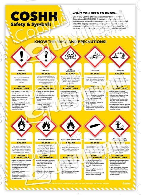 This audio resource was produced in 2020 by the australian commission on safety and quality in health care. COSHH Safety Symbols Poster - Daydream Education