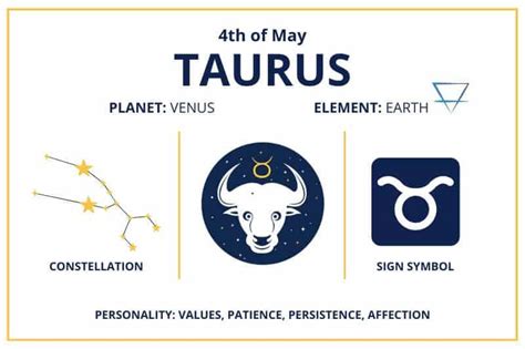Zodiac Calendar May 4 Happy Birthday Taurus Sun Sign