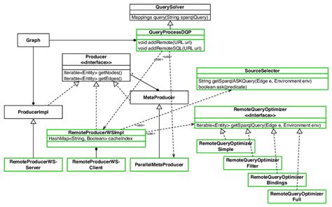 Java Uml Class Diagram