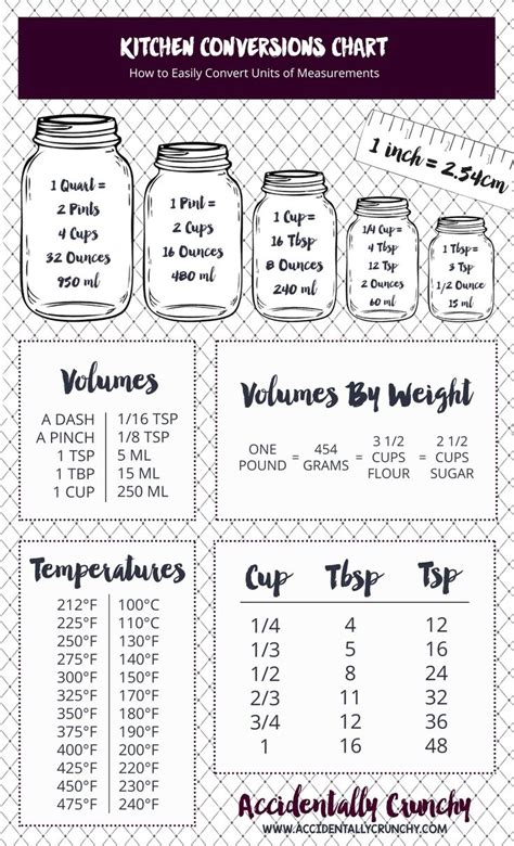 Conversion Table Printable Kitchen Measurements Kitchen Cheat