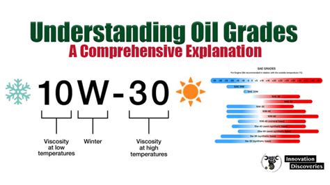 Understanding Oil Grades A Comprehensive Explanation