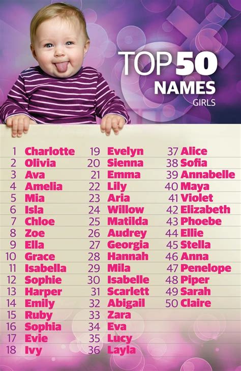 Baby Names Games Of Thrones And Royals A Popular Choice Herald Sun