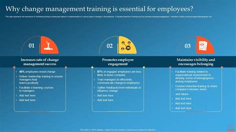 Why Change Management Training Is Essential For Employees Change