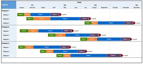 Gantt Chart For Resource Planning