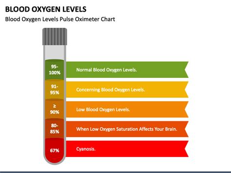 O Saturation Level Blood Oxygen Chart Home Interior Design