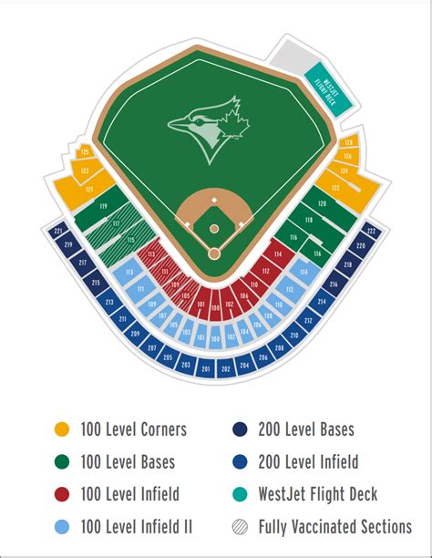 Toronto Blue Jays Tickets On Sale Thursday For Games At Sahlen Field