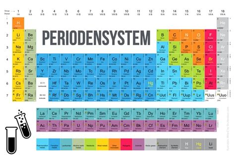 Periodensystem Erkl Rung Zu Aufbau Ordnungszahl Pdf