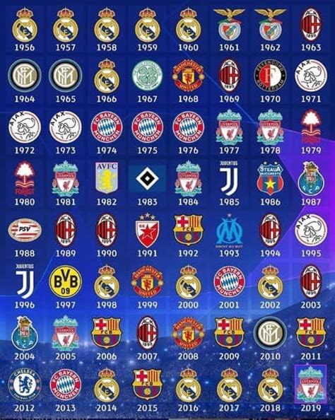 Последние твиты от uefa champions league (@championsleague). Títulos de Champions League: veja qual país tem mais