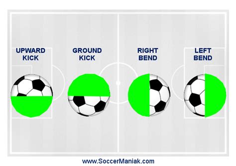 How To Time Kicks Better Soccer
