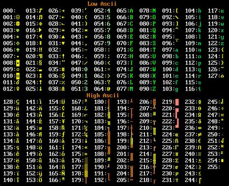 trong bảng mã unicode mỗi kí tự tiếng việt theo utf 8 được biểu diễn bởi bao nhiêu byte