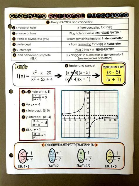 Graphing Rational Functions Reference Sheet Rational Function