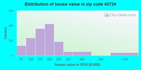 42724 zip code elizabethtown kentucky profile homes apartments schools population